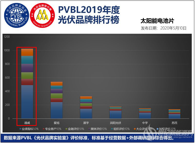 Bevictor伟德官网-韦德(中国)体育-伟大始于1946
