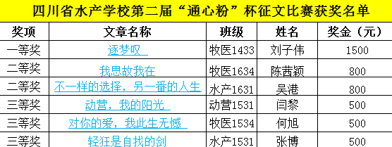 Bevictor伟德官网-韦德(中国)体育-伟大始于1946